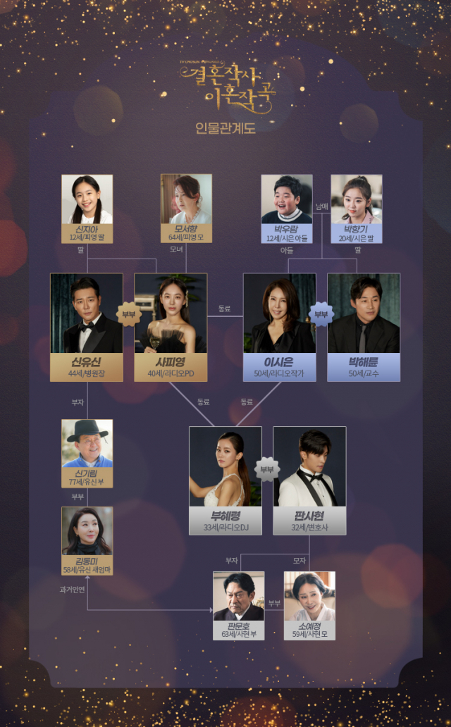 '결혼작사 이혼작곡' 홈페이지 캡처