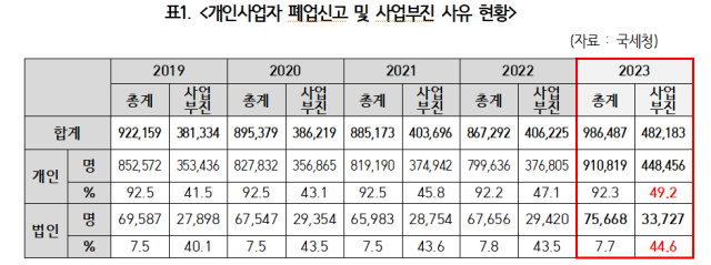 국세청 제공