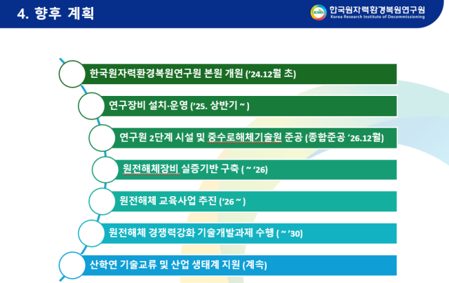 원자력환경복원연구원 제공