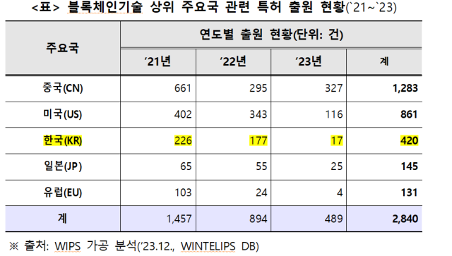 최수진 의원실 제공