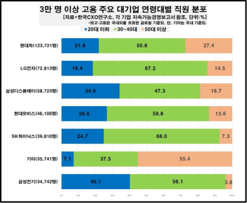 젊어진 현대차, 늙어진 SK하이닉스