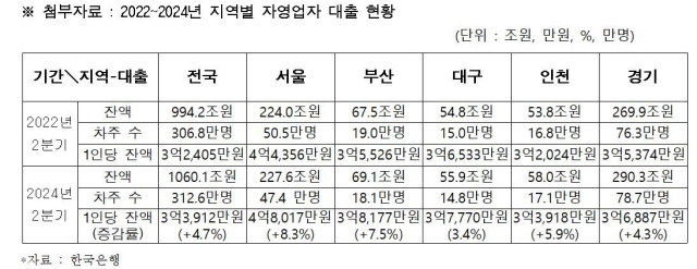 임광현 의원실 제공