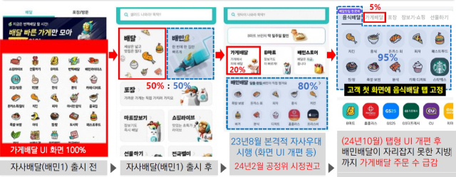 배달의민족이 지난달 개편한 앱 이용자환경(UI). 공정한 플랫폼을 위한 사장협회 제공