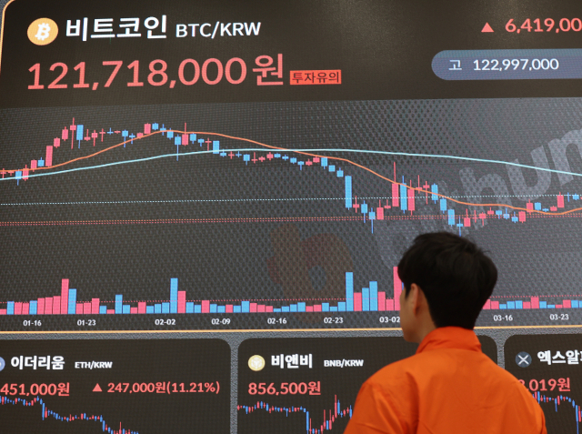 10억 원 이상 고액 금융자산가 3명 중 1명은 가상자산을 투자 중인 것으로 집계됐다. 사진은 서울 서초구 빗썸라운지 전광판에 비트코인 가격이 표시된 모습. 연합뉴스