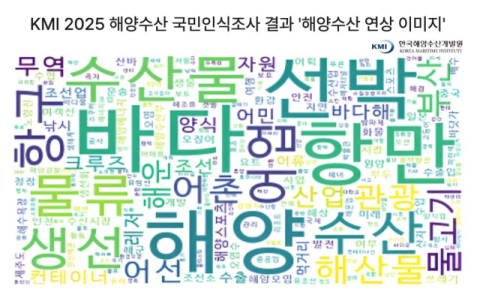 국민 10명 중 8명 “해양의 공익 기능 위해 예산 늘려야”