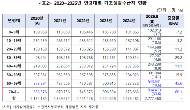 최기상 의원실 제공