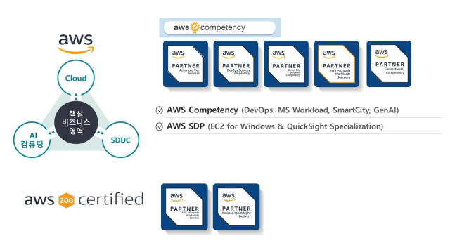 아이티센씨티에스 ‘AWS 생성형 AI 컴피턴시’ 획득 홍보 이미지. 아이티센씨티에스 제공