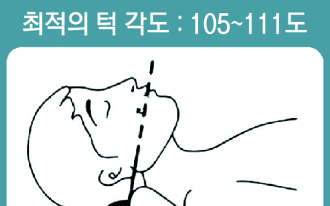 수면 중 턱관절 통증, 베개 높이로 줄일 수 있다고?