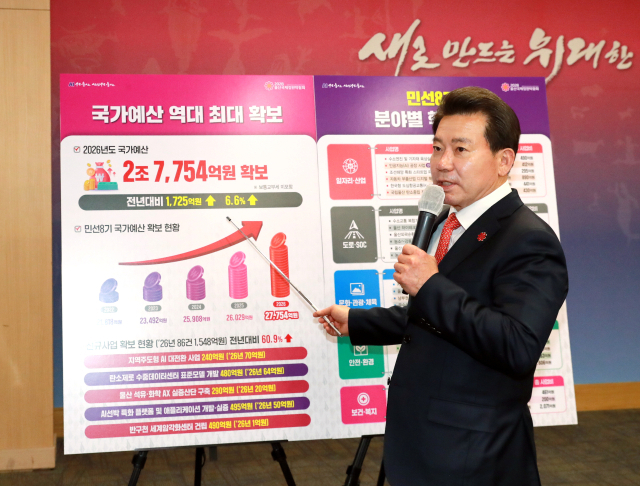 울산시 임현철 대변인이 3일 시청 프레스센터에서 내년도 국비 확보 결과를 설명하고 있다. 울산시 제공