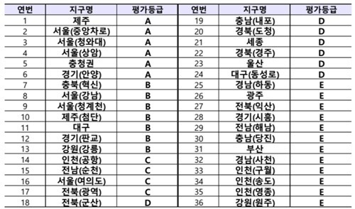 2024년 전국 자율주행 시범운행지구별 평가 결과. 국토교통부 제공