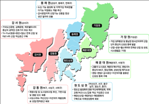 2040 부산 도시기본계획 상의 '중생활권 발전구상'