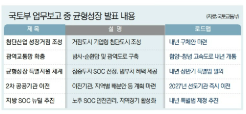 2027년부터 공공기관 2차 이전 본격화… 이재명 