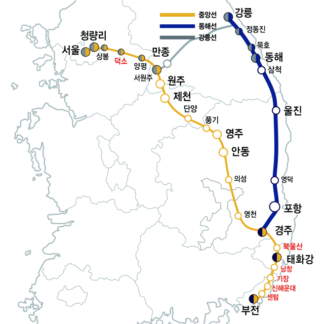 중앙선·동해선 노선도와 정차역.