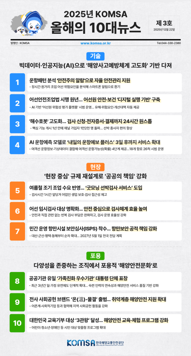 한국해양교통안전공단(KOMSA)의 2025년 ‘올해의 10대 뉴스’ 인포그래픽. 공단은 2023년부터 매해 연말, 공단의 연간 주요 추진 과제 중 ‘올해의 10대 뉴스’를 선정해 발표해오고 있다. KOMSA 제공