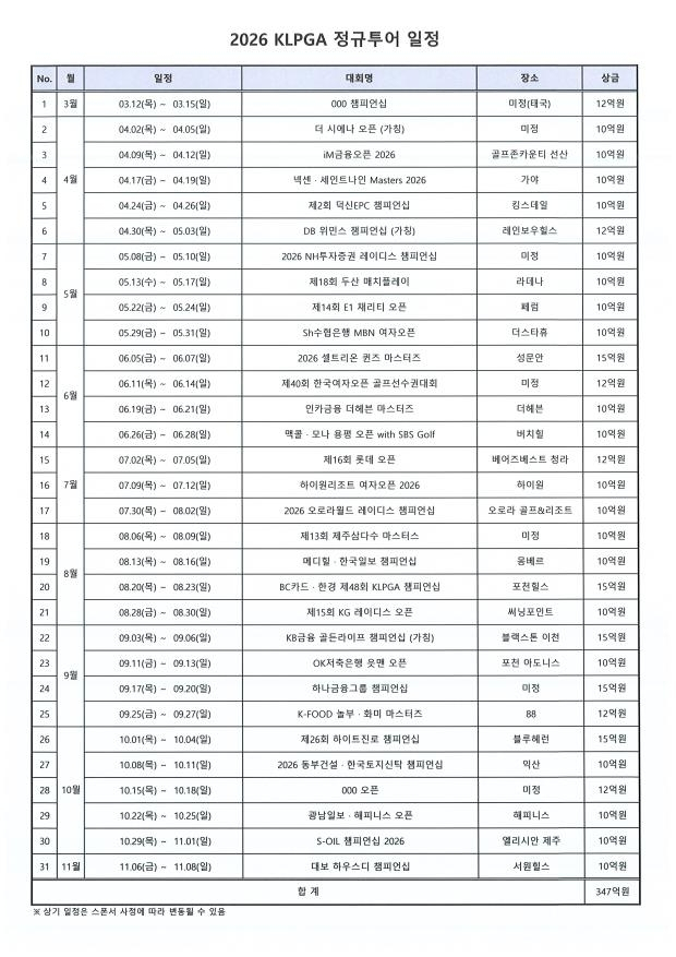 한국여자프로골프협회 제공