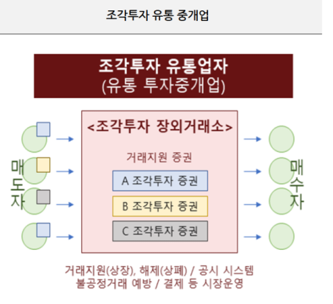 [사설] 조각투자 장외거래소 인가, 부산 디지털금융 도약의 계기로
