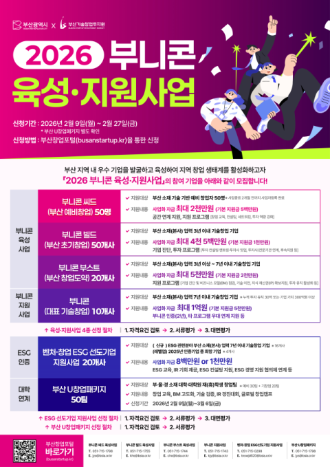 부산시, 글로벌 창업 도시 도약 위한 ‘부니콘 육성·지원사업’ 통합공고