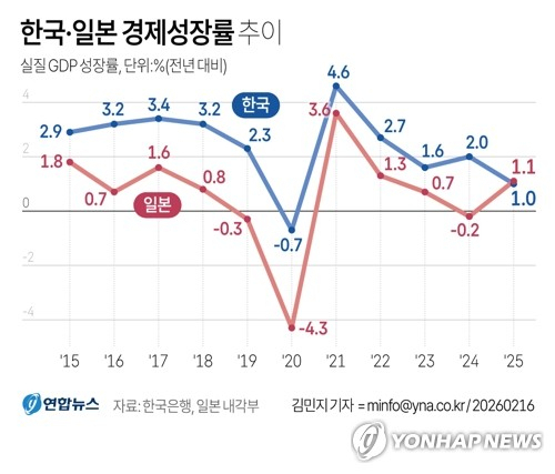 연합뉴스 그래픽