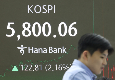 ‘널뛰기 장세’ 끝났나… 코스피, 7900까지 바라본다
