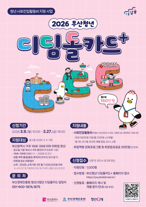 부산시, 미취업 청년 사회진입 활동비 1인당 최대 180만 원 지원