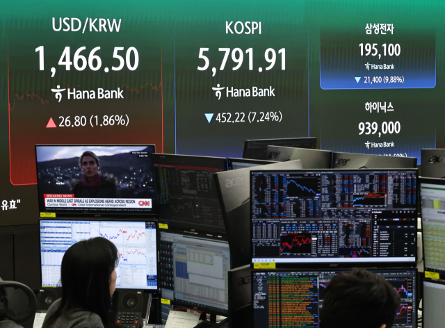 미국과 이란의 전쟁 여파로 3일 코스피 지수는 전 거래일 대비 7.24% 급락한 5791.91에 장을 마감했다. 이날 서울 중구 하나은행 딜링룸 현황판에 코스피 지수 등이 표시되고 있다. 연합뉴스
