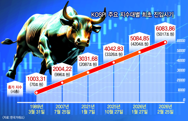 그래픽=류지혜 기자 birdy@·클립아트코리아