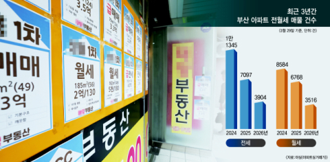 “전월세 매물 씨가 말랐다”… 부동산 중개업소 개점휴업