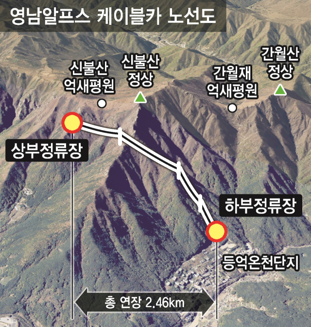 영남알프스 케이블카 노선도. 부산일보 DB