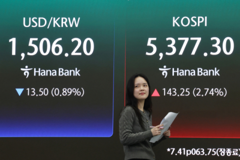 코스피, 외국인 매수에 5,370대 회복…코스닥도 올라