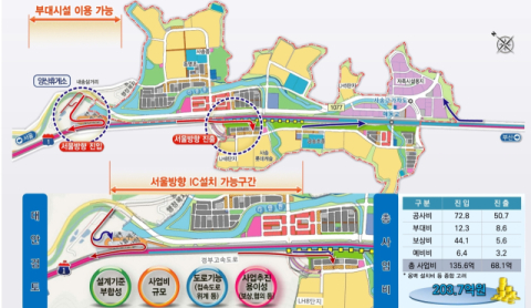 양산 사송신도시 서울 방향 하이패스 IC 개설 청신호
