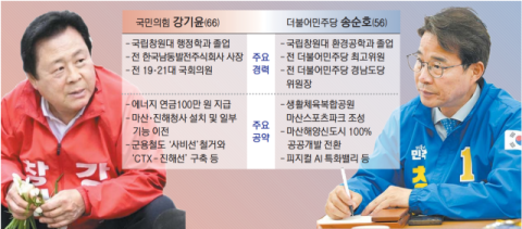 ‘무주공산’ 창원시장 선거, 과반 부동층이 판 가른다 [PK 기초지자체 판세 분석]