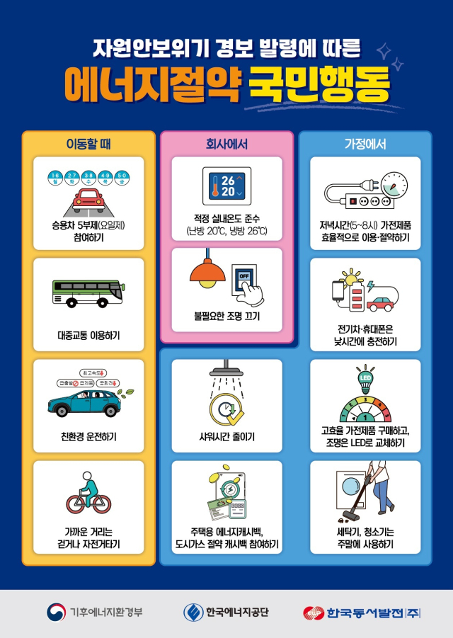 ‘12가지 에너지 절약 국민행동’ 포스터. 동서발전 제공
