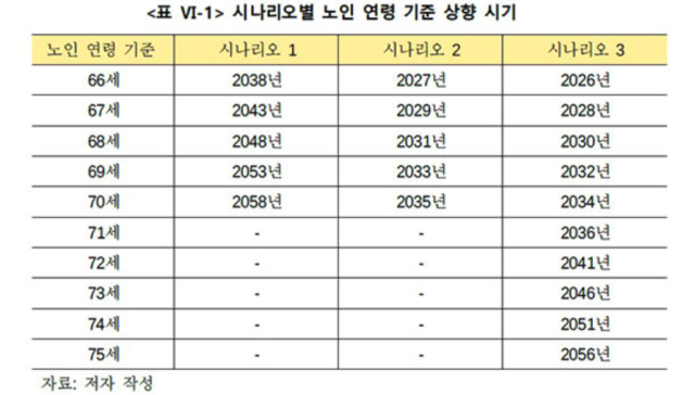 출처: 홍익대 산학협력단 보고서