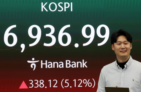 천장 뚫은 코스피, 7000선 코앞