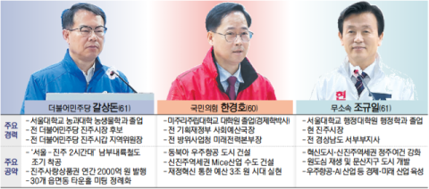 진주 갈라진 보수 표심에 '공천이 곧 당선’ 공식 흔들리나 [PK 기초지자체 판세 분석]