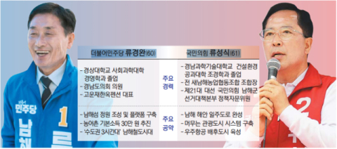 같은 핏줄, 다른 정당…남해군  ‘문화 류씨’ 종친 맞대결 [PK 기초지자체 판세 분석]