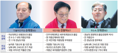 현직 군수 무소속 출마에 의령군수 삼파전 격돌 [PK 기초지자체 판세 분석]
