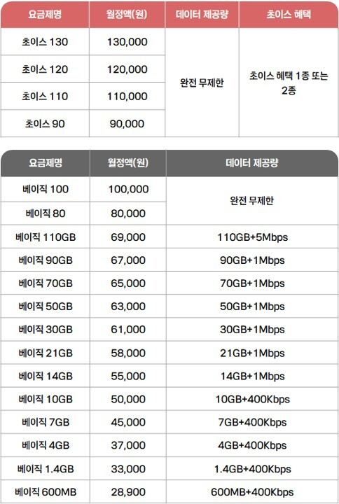 KT가 오는 7월 1일, 5G와 LTE 요금제를 하나로 통합한 신규 ‘통합요금제’를 출시한다. KT제공.
