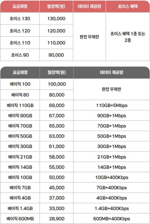 KT, 7월부터 통합요금제 출시…5G·LTE 장벽 허물어