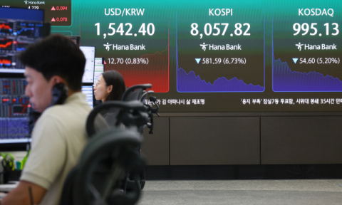 코스닥 5% 이상 급락…1,000선 붕괴