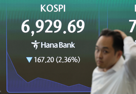 [속보]코스피 급락에 매도 사이드카 발동