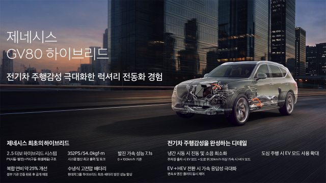 제네시스 GV80 하이브리드 시스템 소개.제네시스 제공