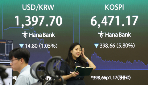 美국채 금리 급등에 코스피 출렁…환율 10개월여 만에 1300원대