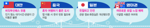 비짓부산패스 빠삭한 대만 관광객·낯선 일본 관광객 [머물수록 '팬덤 도시']