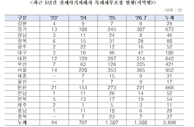 출처: 한국주택금융공사. 박성훈 의원실 제공