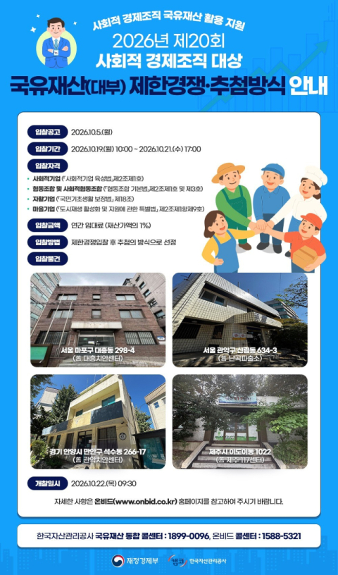 캠코, 사회적 경제조직에 국유재산 대부… 추첨 선정·대부료율 1% 적용