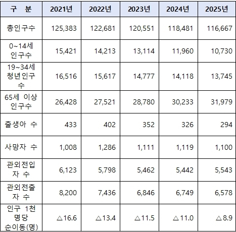 통영시 제공
