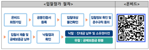 입찰참가 절차. 한국자산관리공사 제공