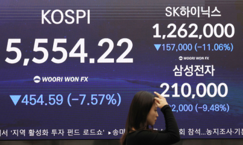 “AI 돈 될까?” 의구심에…코스피 7% 폭락 ‘패닉’