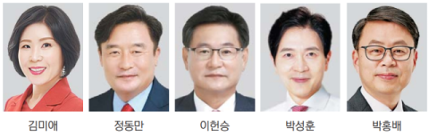 국감 존재감 드러낸 부산 의원들, 가덕신공항·산은 이전·PA 통합… 지역 핵심 현안 공론화 앞장